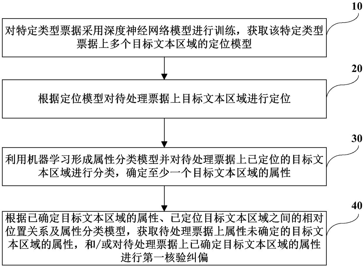 Bill information processing method, system and computer-readable storage medium