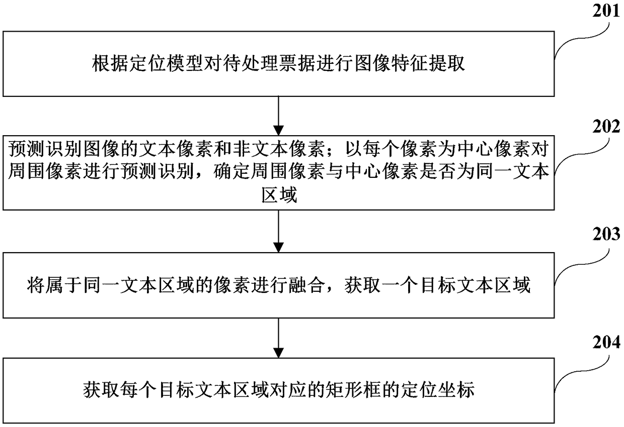 Bill information processing method, system and computer-readable storage medium