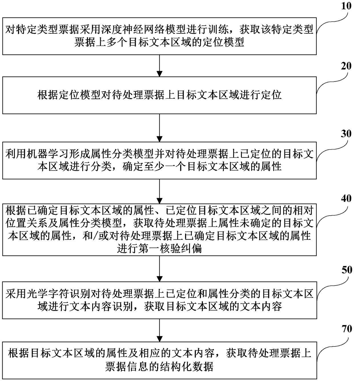 Bill information processing method, system and computer-readable storage medium