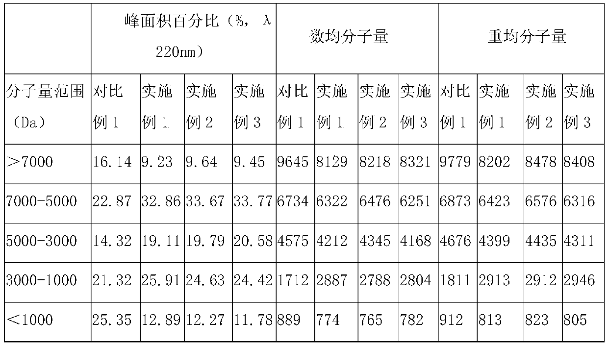 Prebiotic polypeptide compound probiotics capable of treating gastrointestinal disorders, abdominal distention and diarrhea, and preparation method thereof