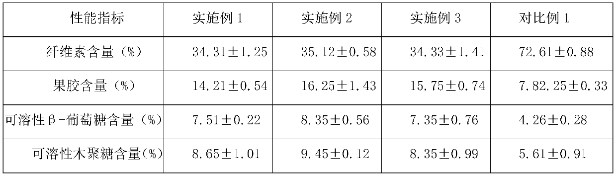 Prebiotic polypeptide compound probiotics capable of treating gastrointestinal disorders, abdominal distention and diarrhea, and preparation method thereof