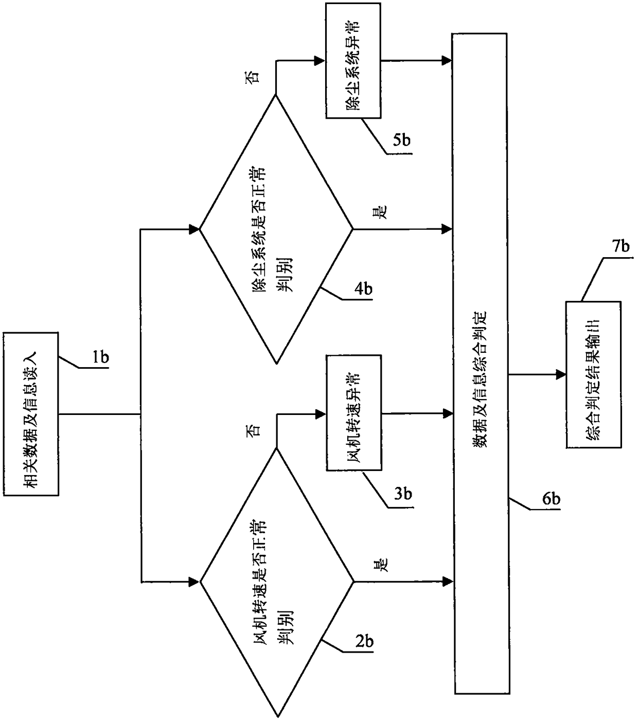 Flue gas emission control method based on modern control and communication technologies