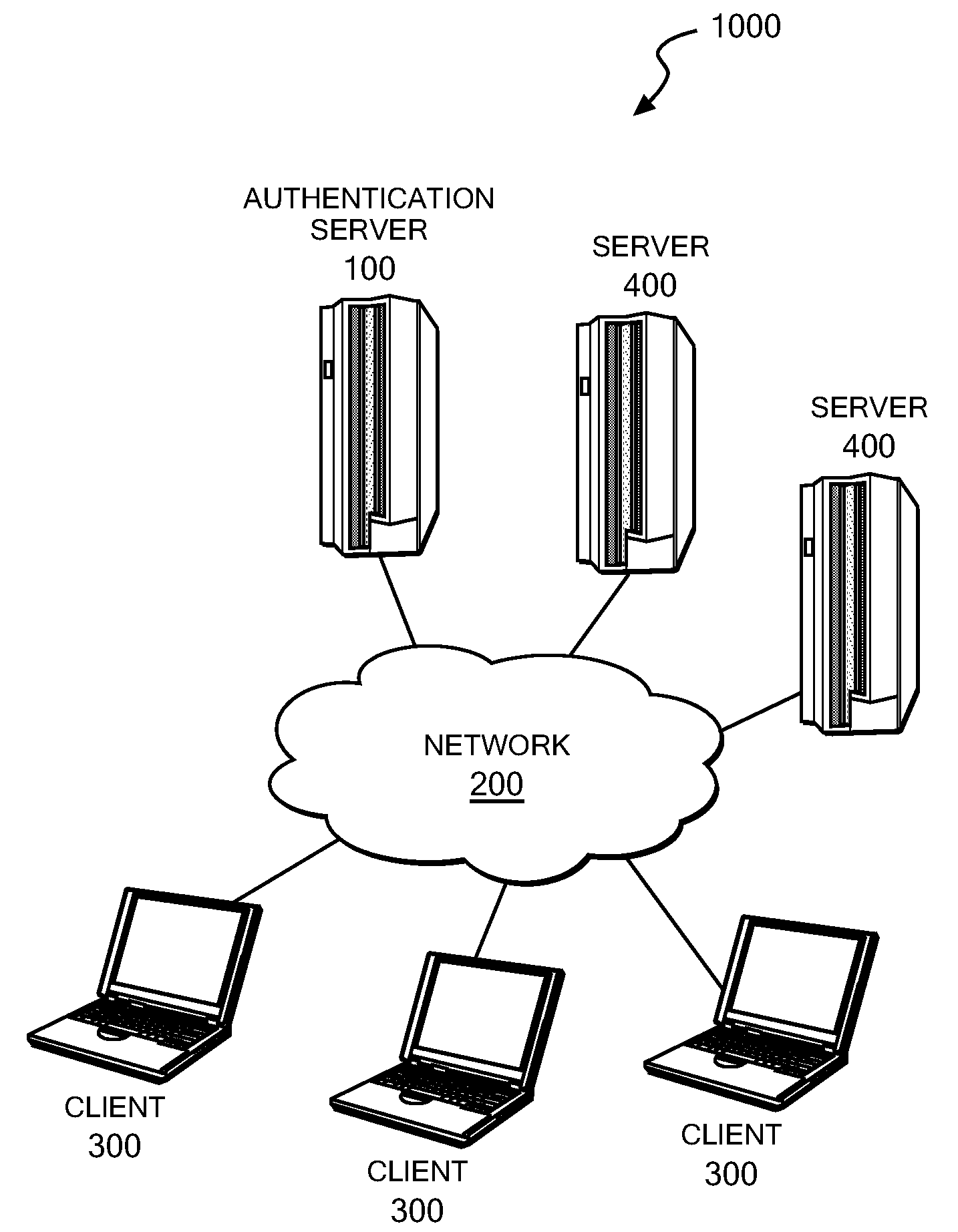 Authentication server, authentication method and authentication program