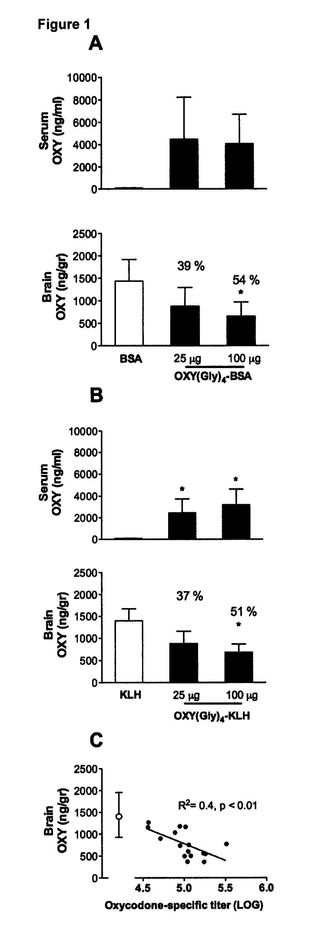 Compositions and methods of treating opioid addiction