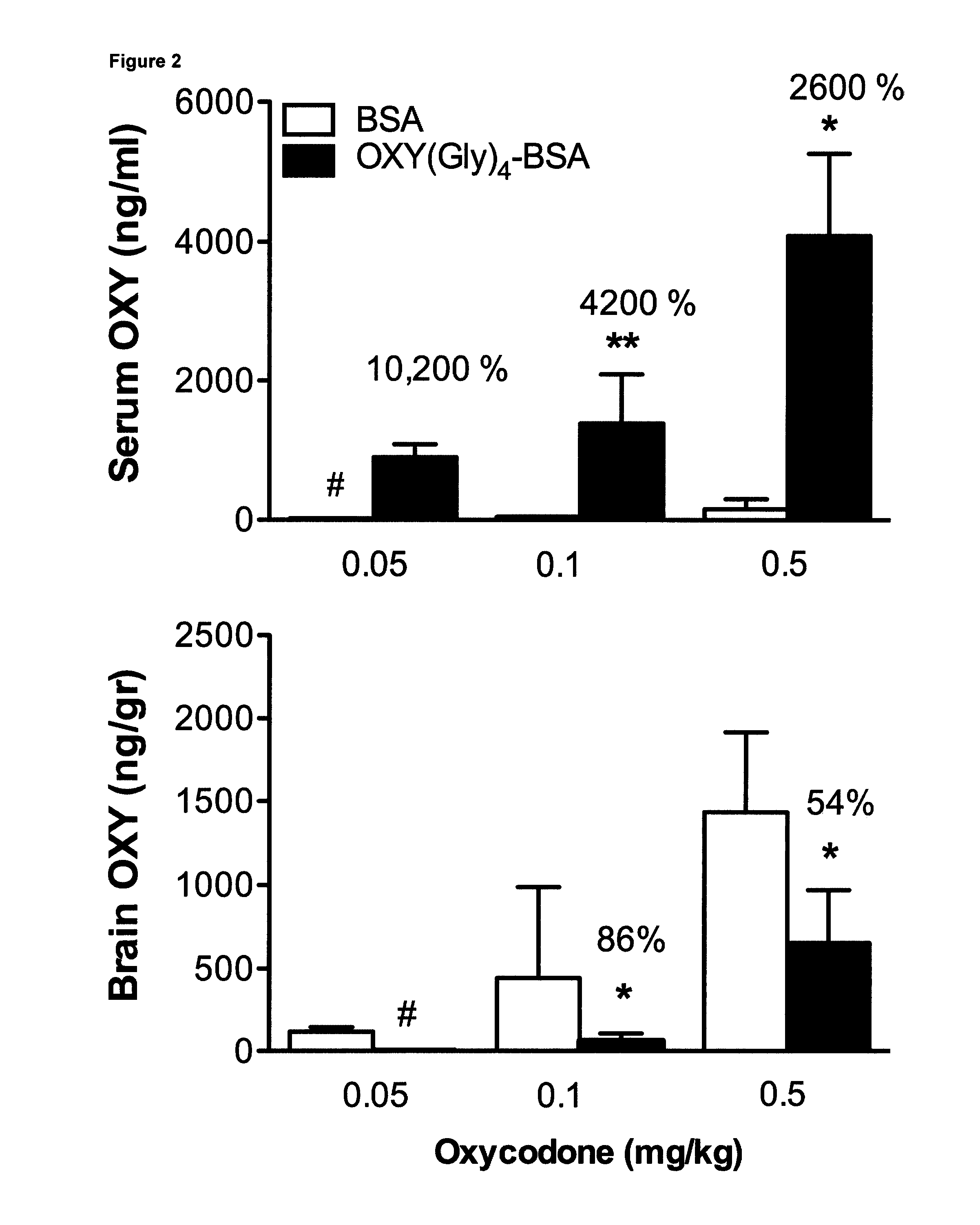 Compositions and methods of treating opioid addiction