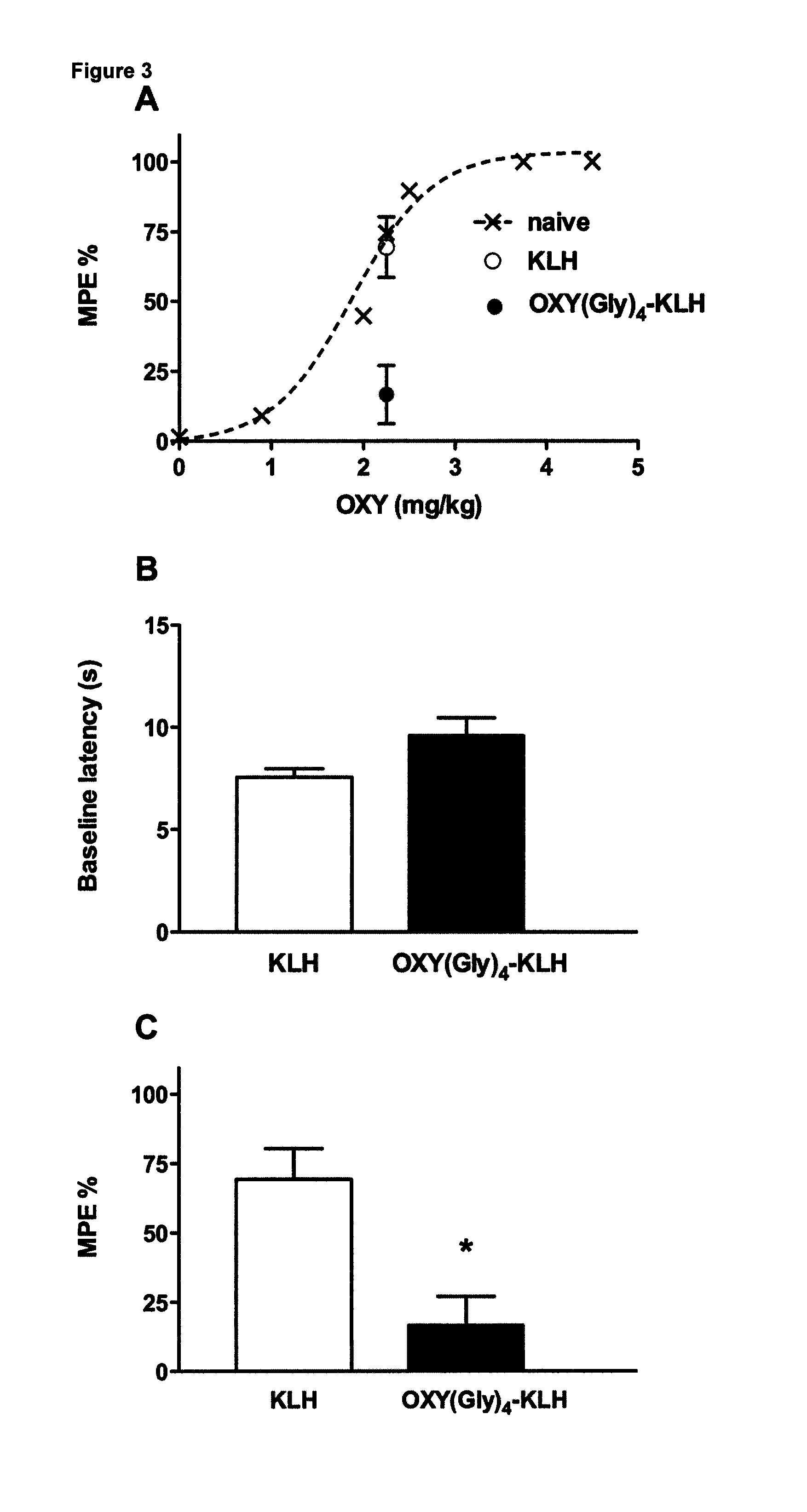 Compositions and methods of treating opioid addiction