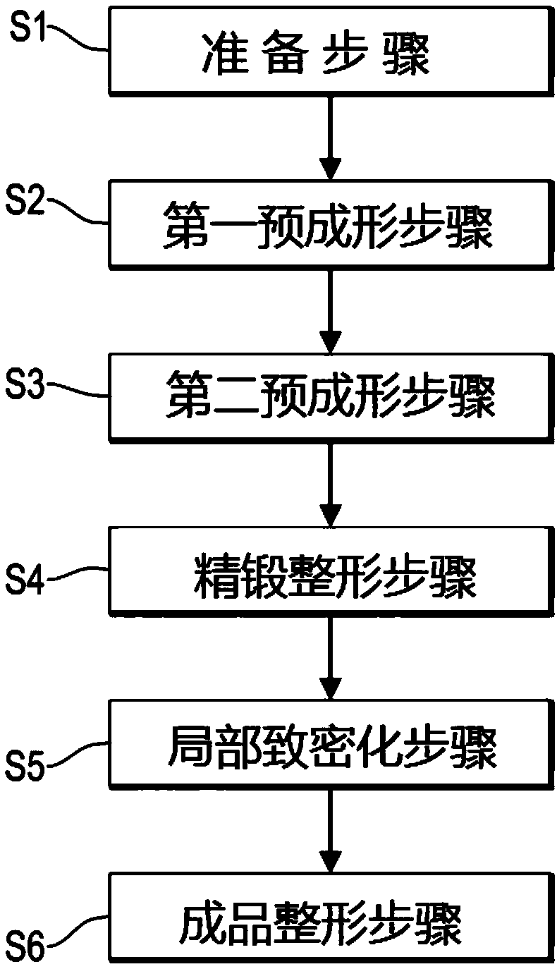 Manufacturing method for densifying local structure of forged ball head and ball head produced by the method