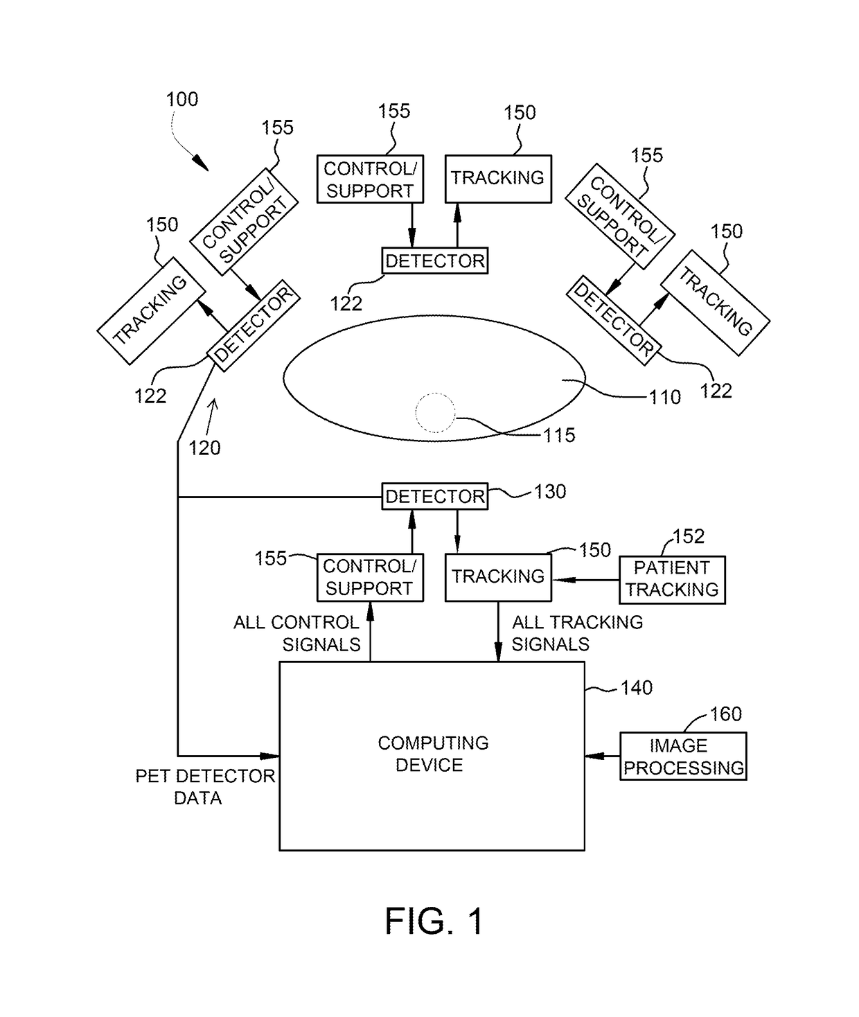 Systems and methods for point-of-care positron emission tomography