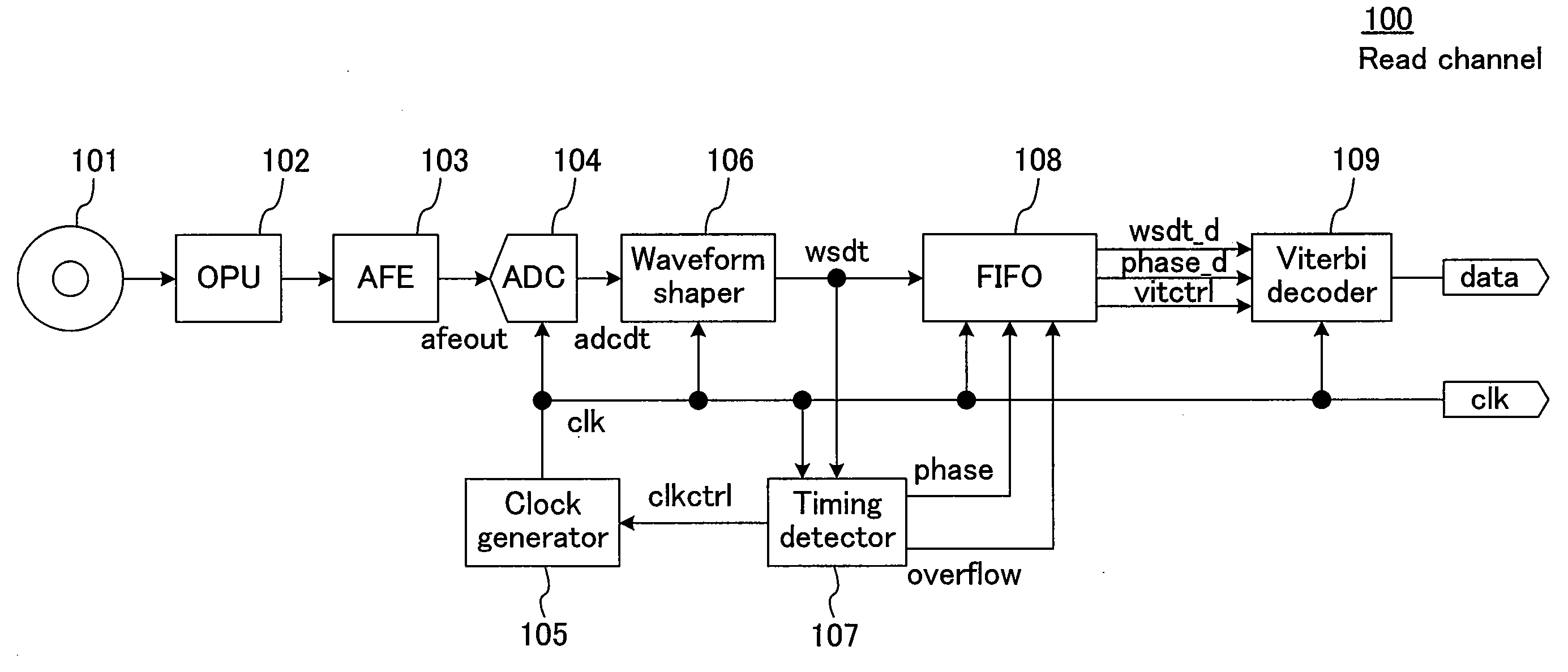 Maximum likelihood decoder and information reproduction apparatus