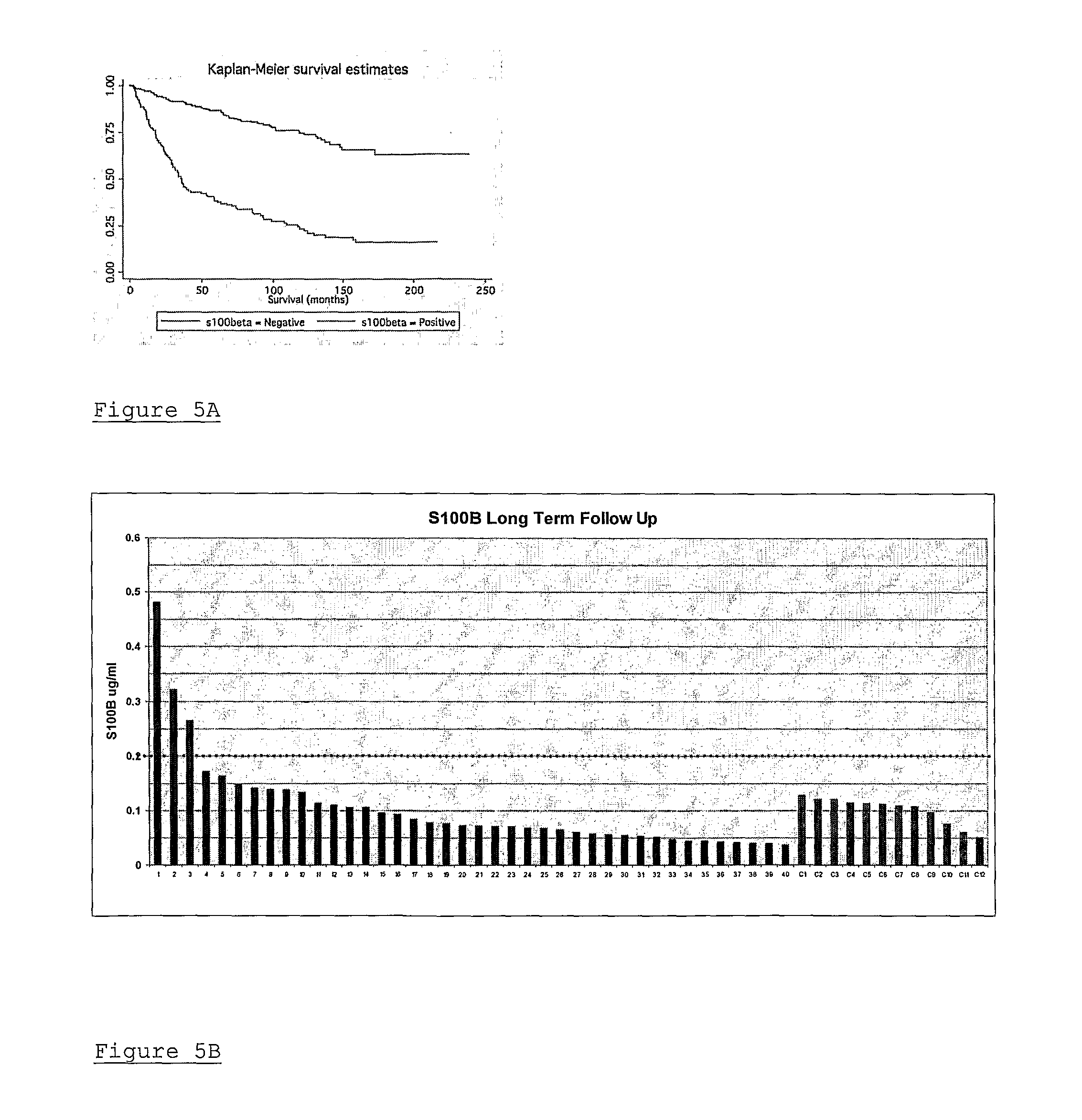 Method of assessing cancer status in a breast cancer patient