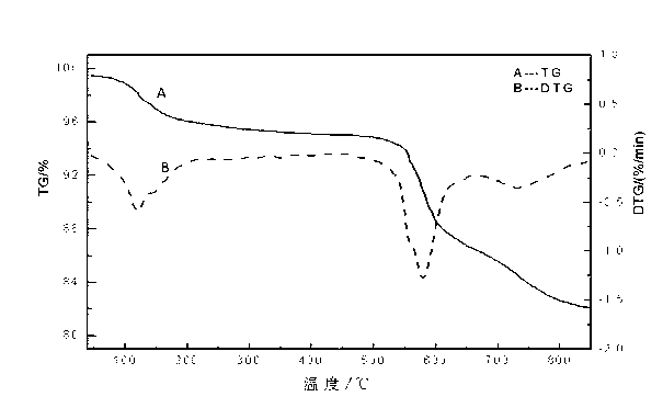 Organic silicon resin capable of cuing at room temperature and mixed with boron and preparation method and application thereof