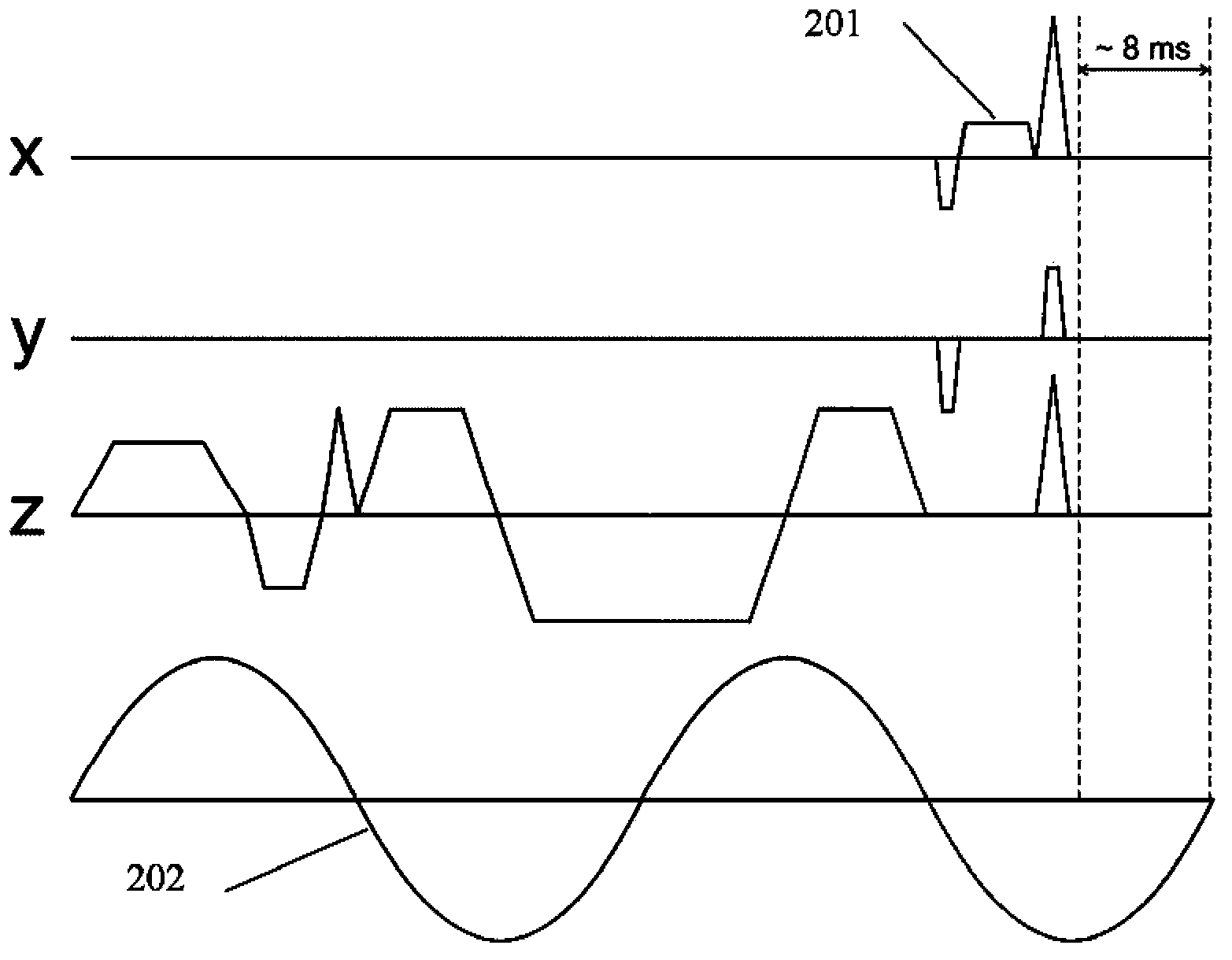 Method and device for acquiring echoes of magnetic resonance elastography