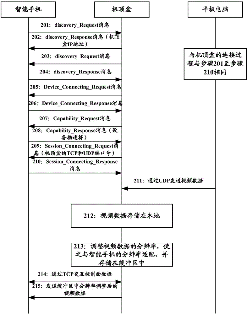 Multimedia data output method and equipment
