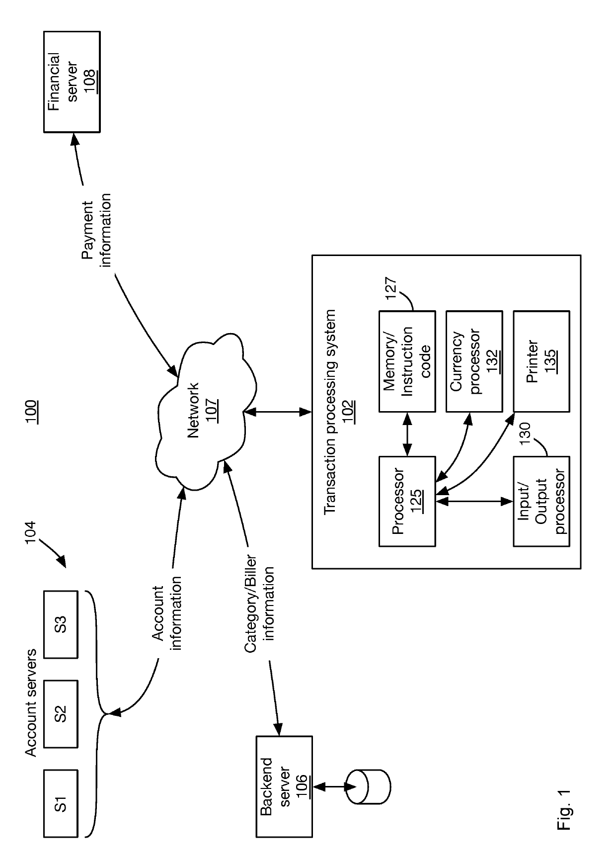 Transaction processing system