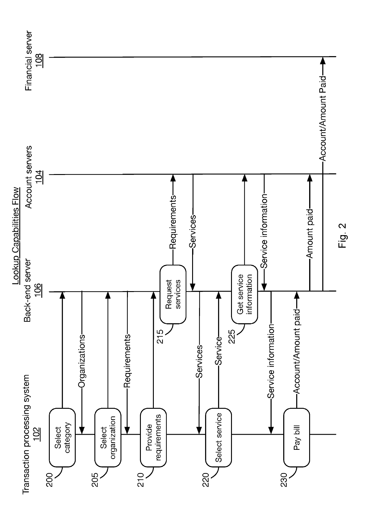 Transaction processing system