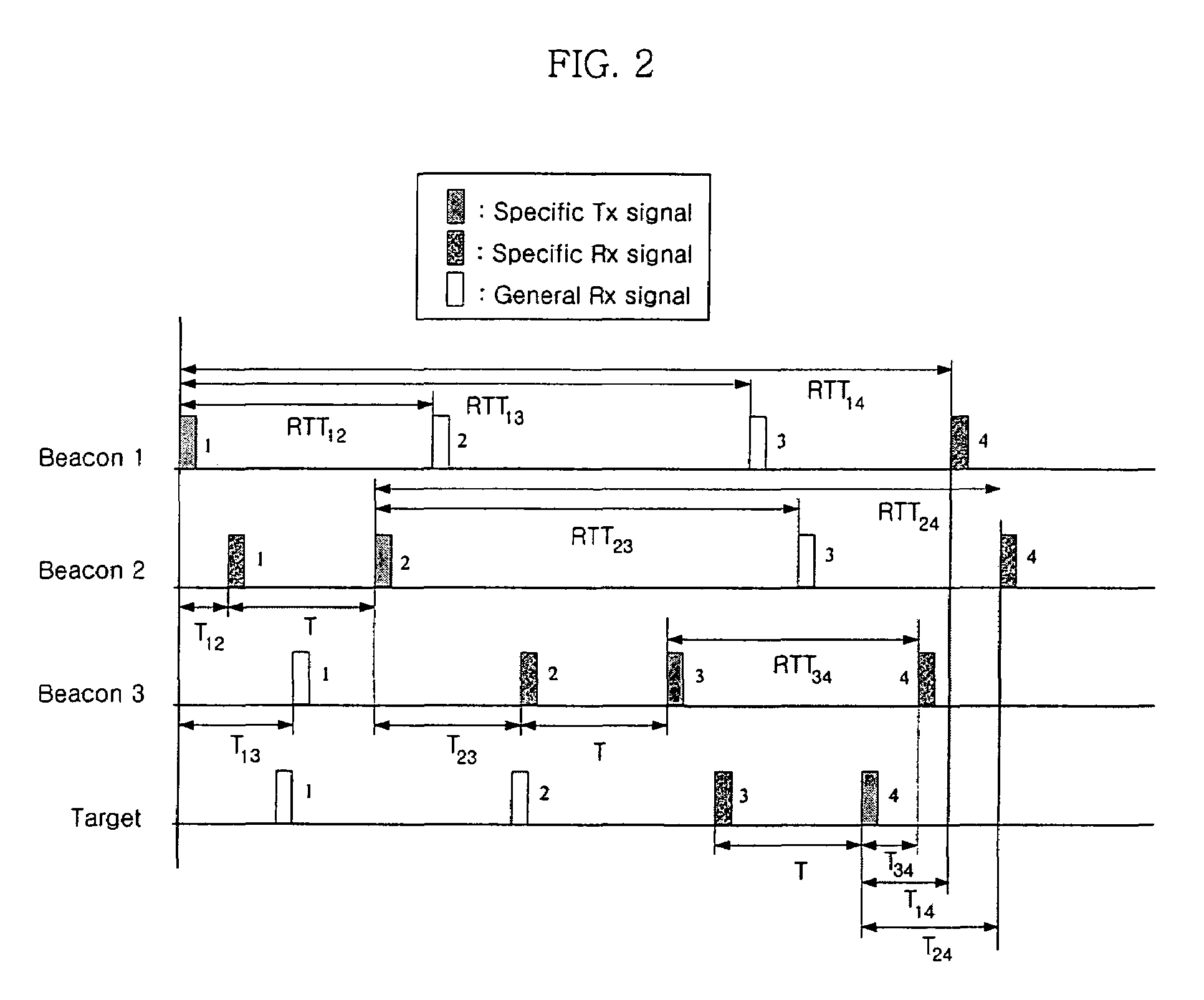 System and method for asynchronous wireless positioning by ordered transmission