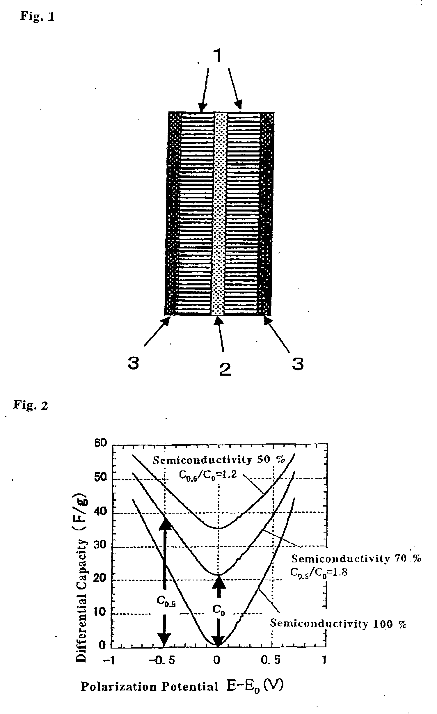 Electrochemical capacitor and electrode material for use therein