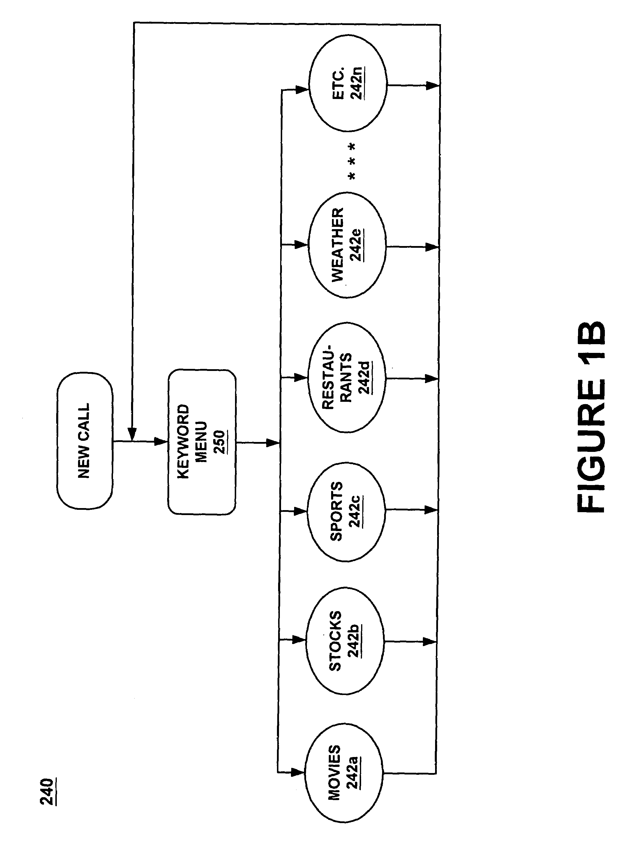Providing services for an information processing system using an audio interface