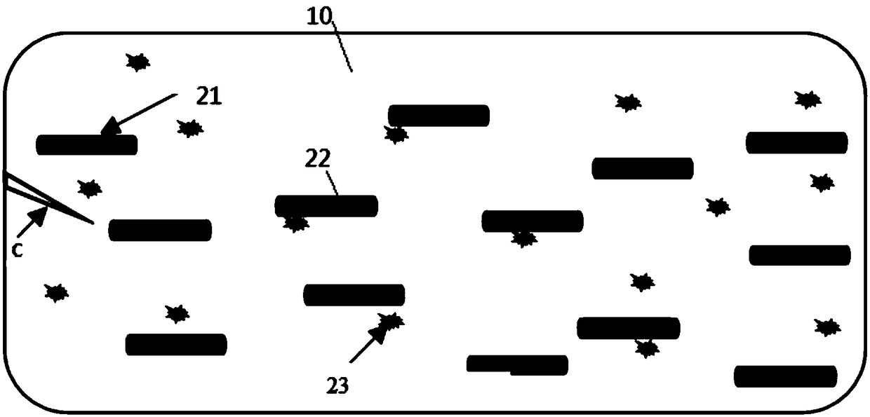 Sealant material, manufacturing method of sealant material, display panel and manufacturing method of display panel