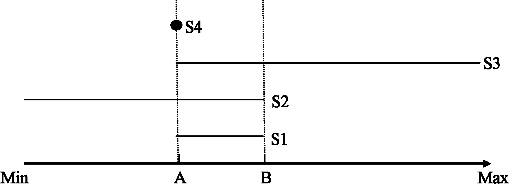 Matching method of symmetrical issuing subscription system based on plural one-dimensional index