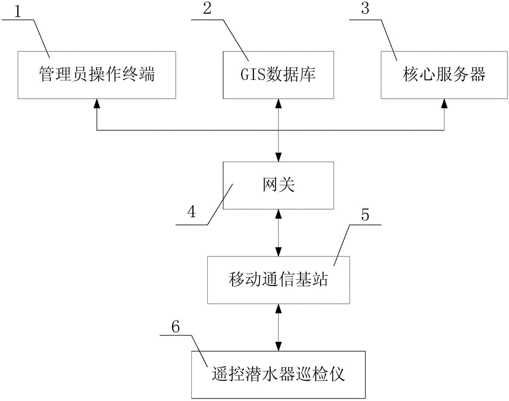 Deep sea submarine pipeline inspection system and operation method thereof