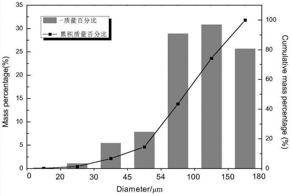 Spherical tc4 titanium alloy powder for laser 3D printing and preparation method thereof