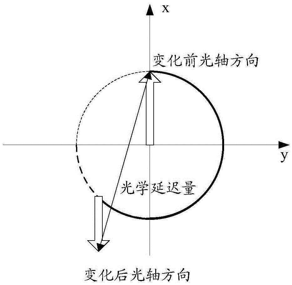 Curved surface display panel and display device