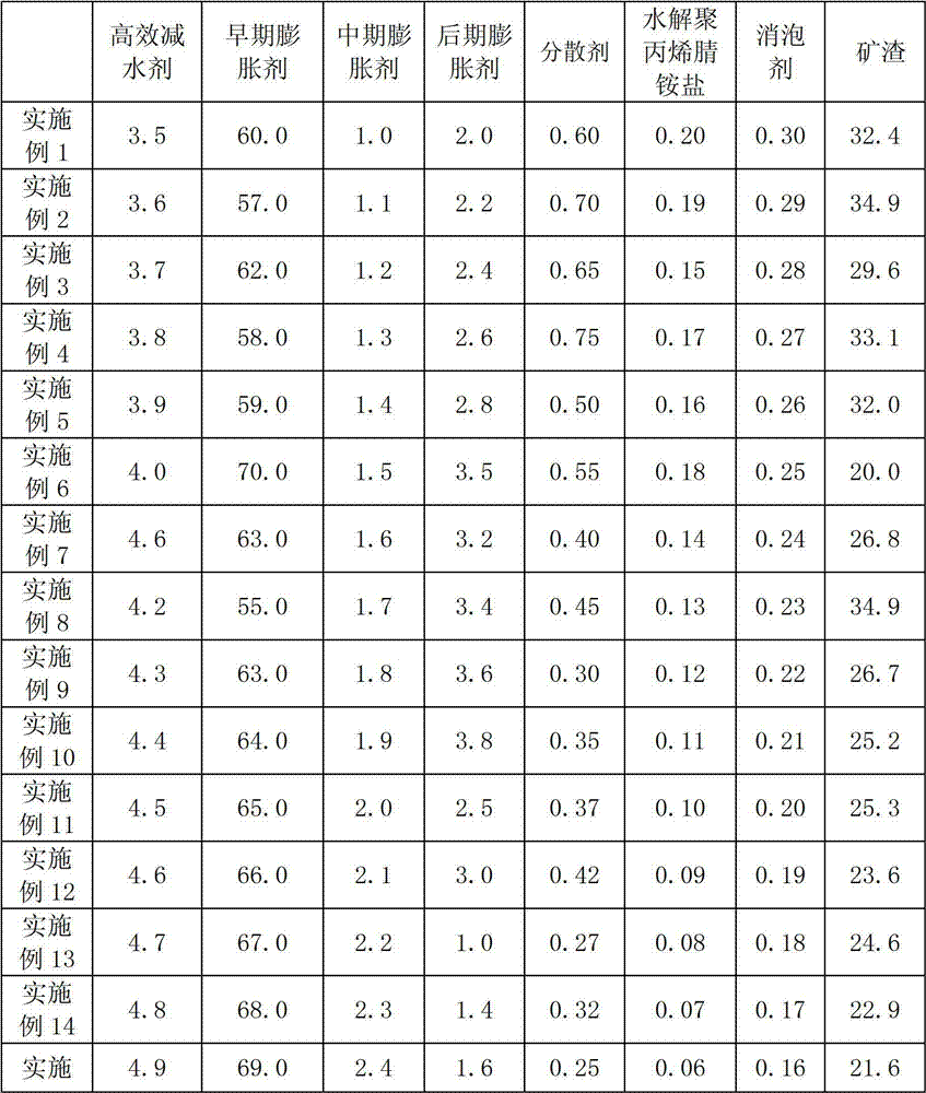 Prestressed pipe grouting agent