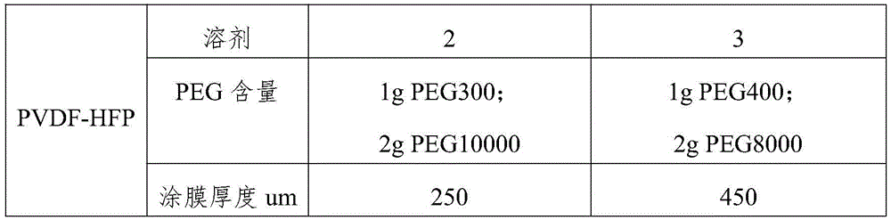 Organic steam corrosion-resistant gas separation film and preparation method thereof