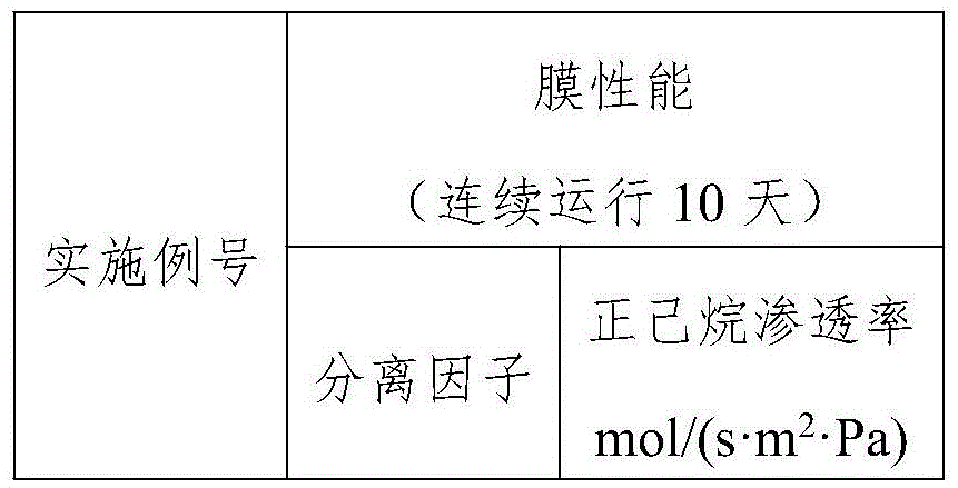 Organic steam corrosion-resistant gas separation film and preparation method thereof