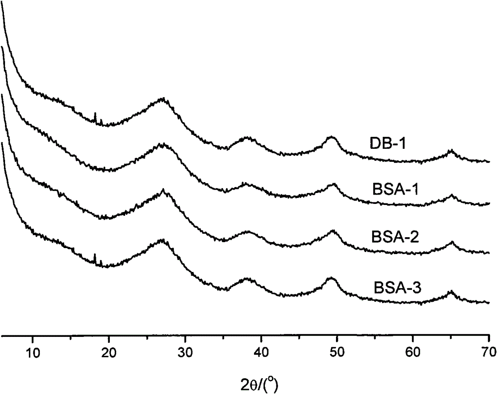 A kind of acidic silicon-aluminum catalytic material