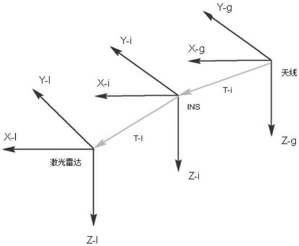 Laser radar coordinate conversion method based on vehicle body coordinate system