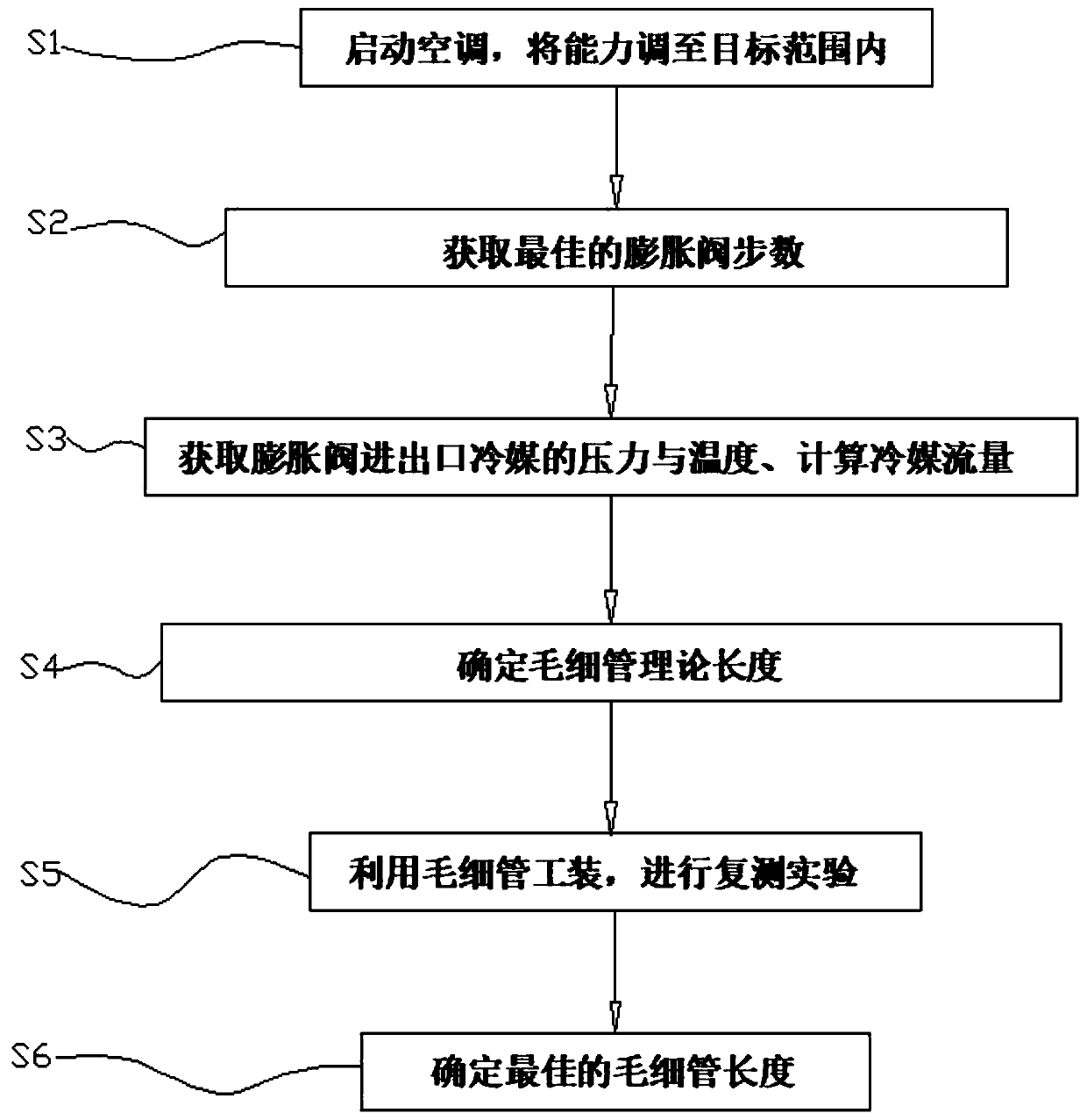 Air conditioner debugging system and method for confirming capillary tube length