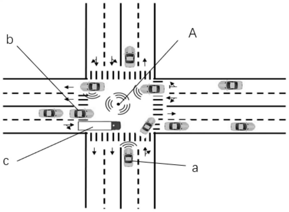 Multi-sensor fusion vehicle-road collaborative sensing method for automatic driving
