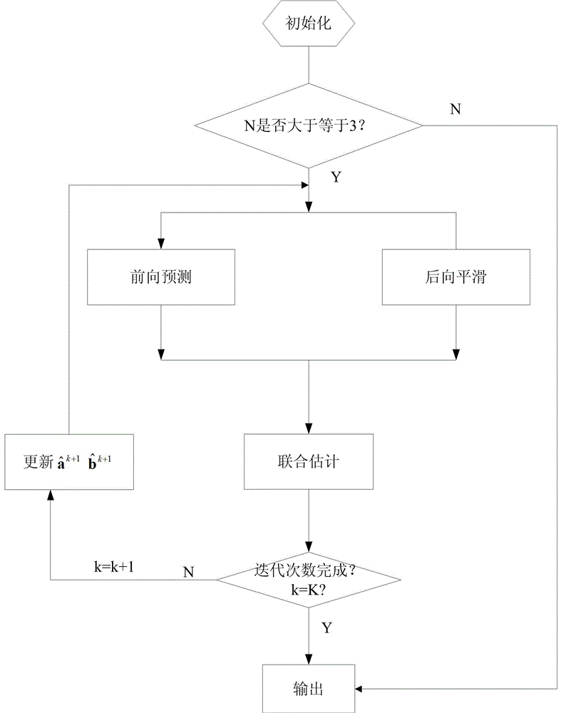 Message transfer-based pattern recognition filtering method