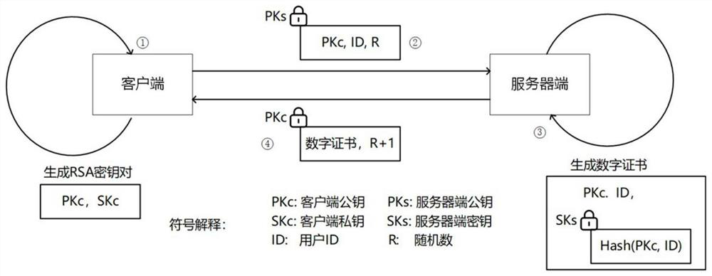 NFC relay attack judgment and safety authentication system and method based on spatio-temporal evolution