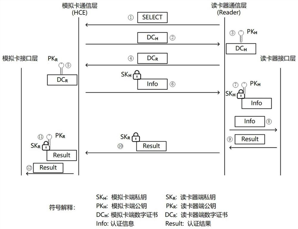 NFC relay attack judgment and safety authentication system and method based on spatio-temporal evolution