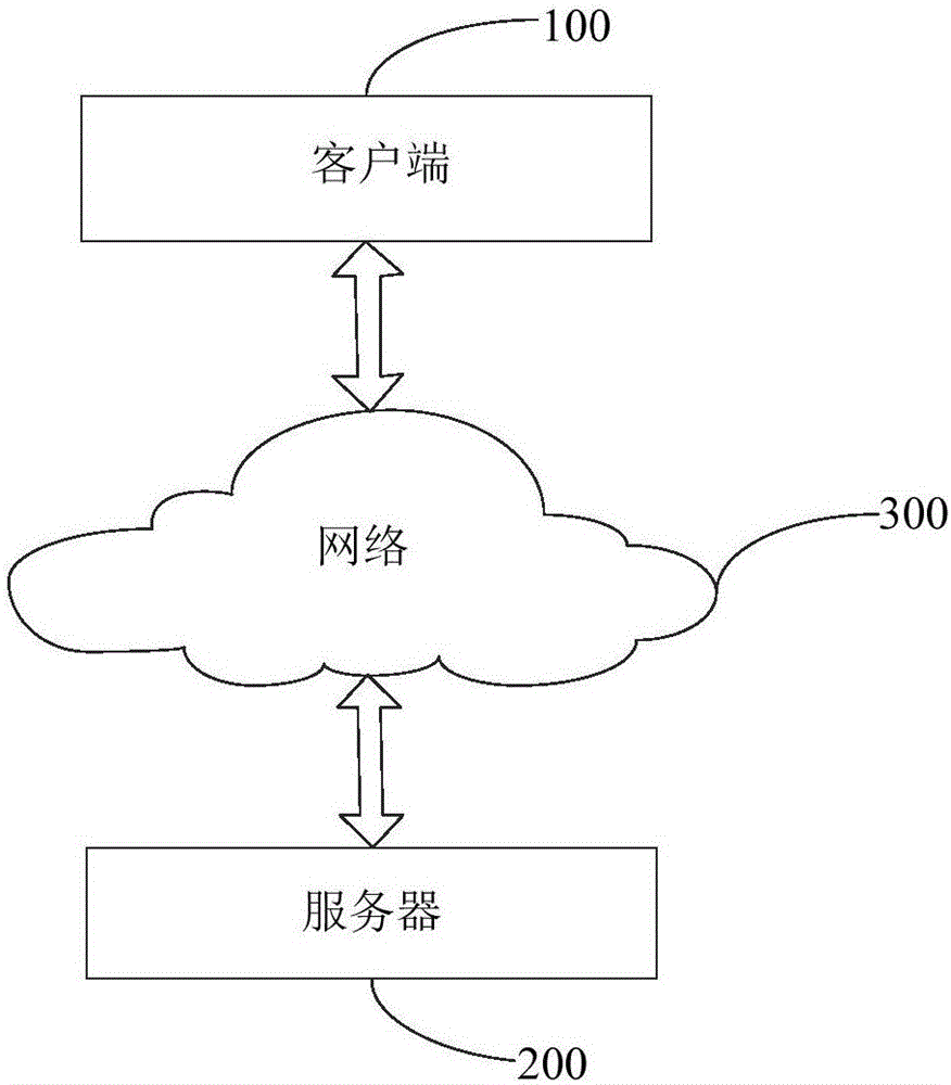 Credit card fraud prevention verification method and apparatus