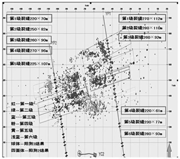 Sectioned multi-cluster synchronous volume fracturing technology for double horizontal wells