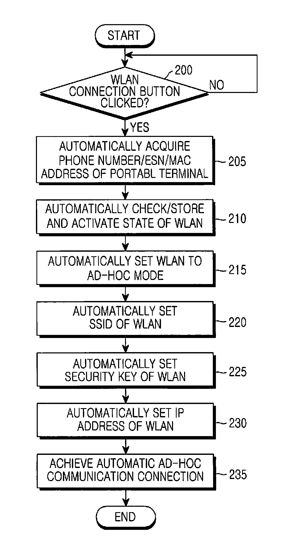 System and method for automatic wireless connection between a portable terminal and a digital device
