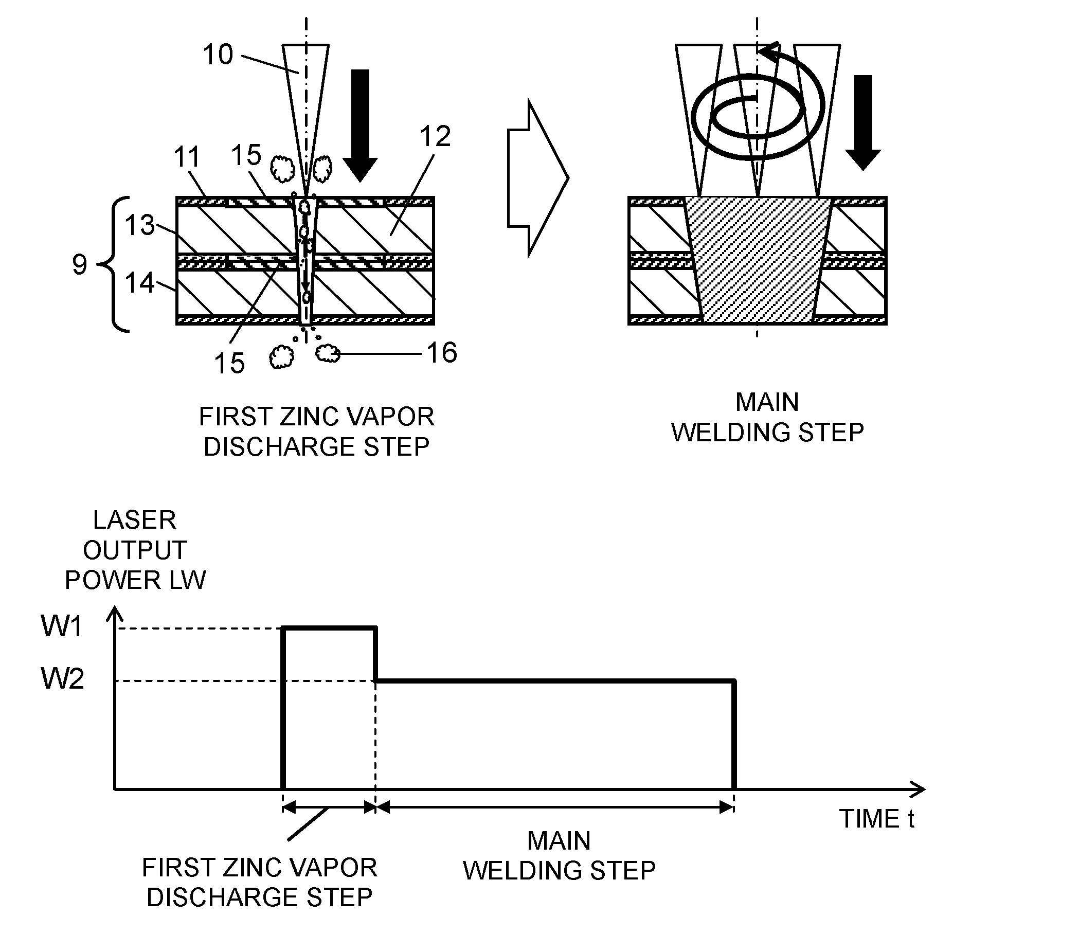 Laser welding method and laser welding device