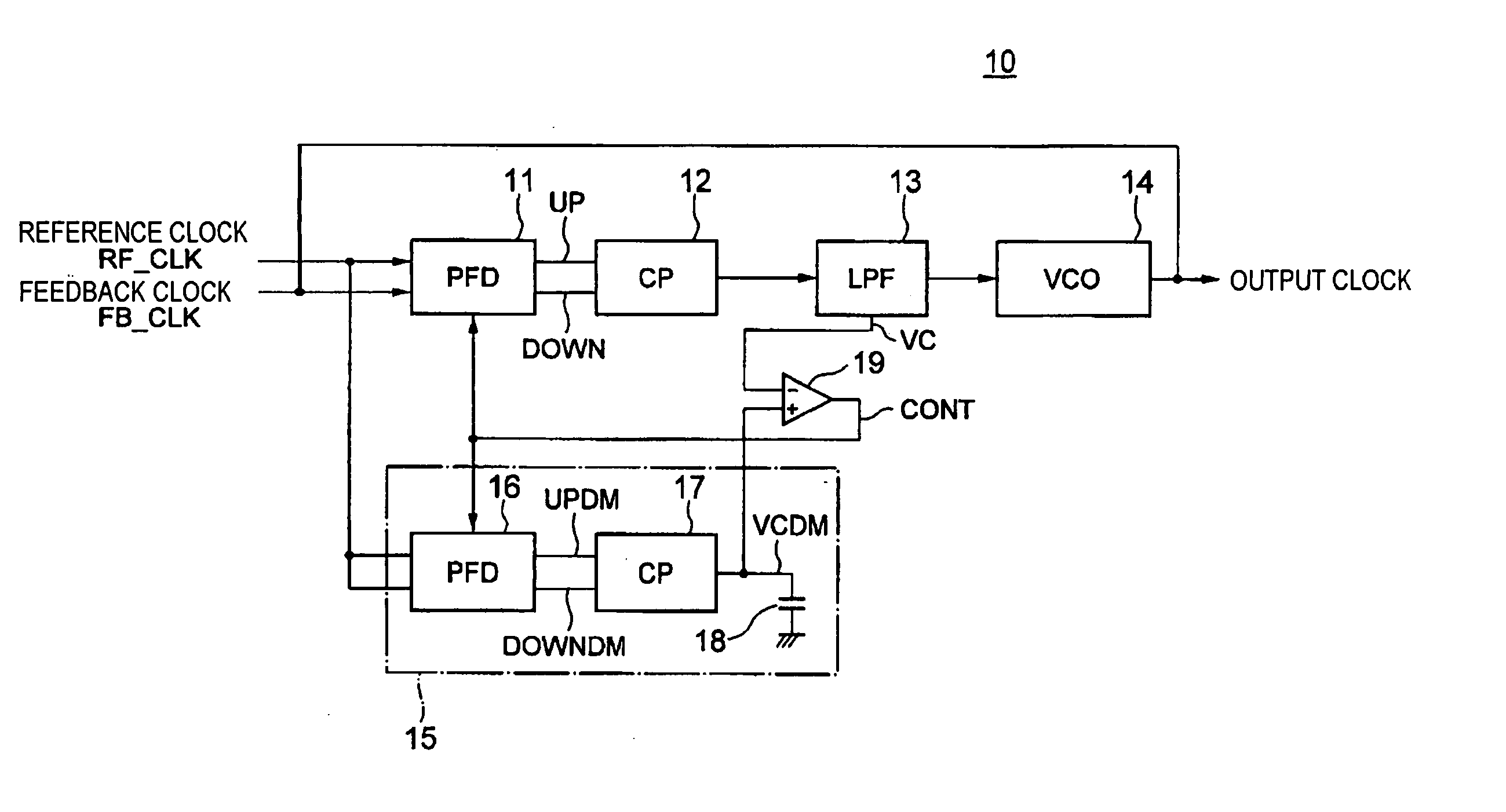 PLL circuit