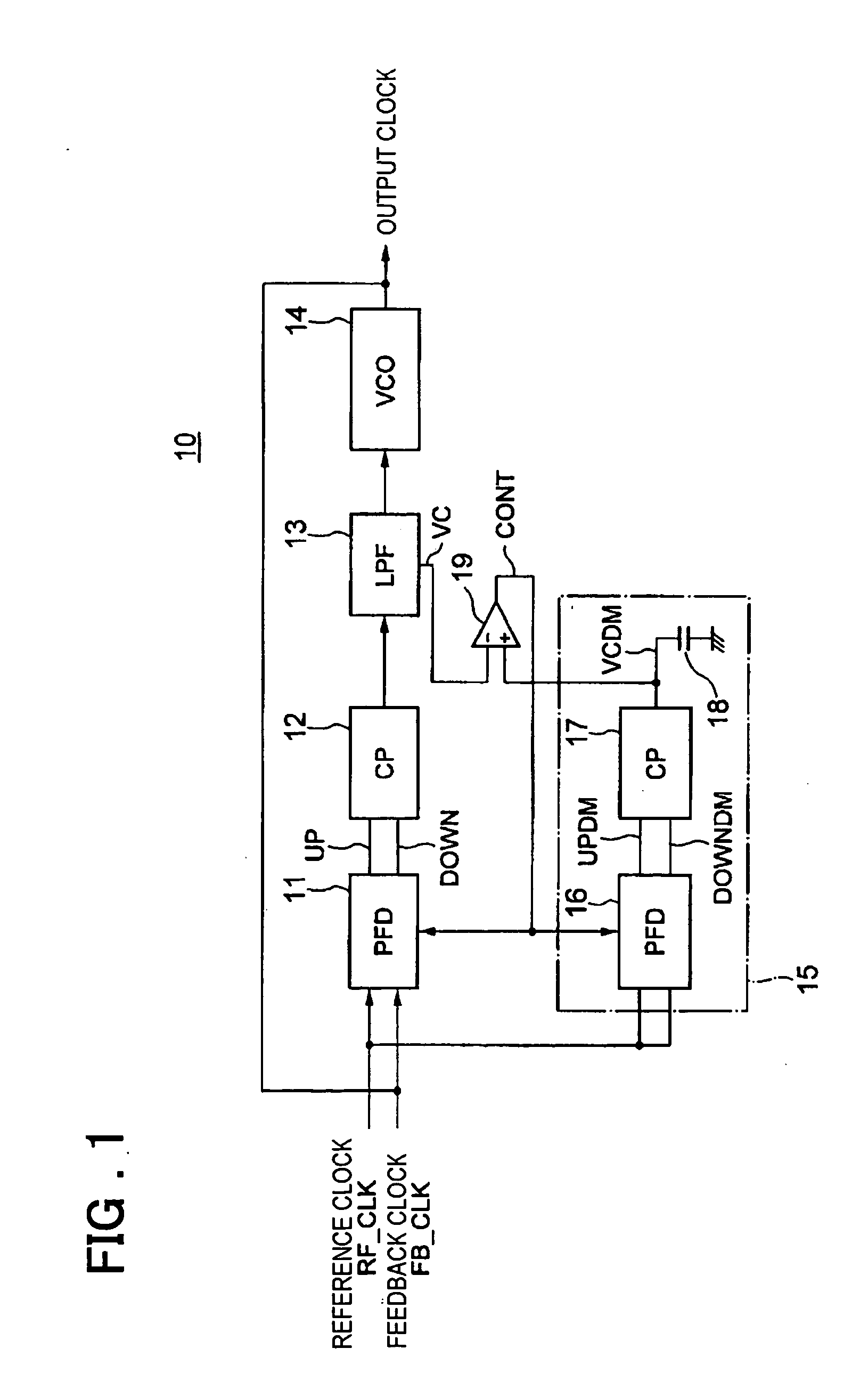 PLL circuit