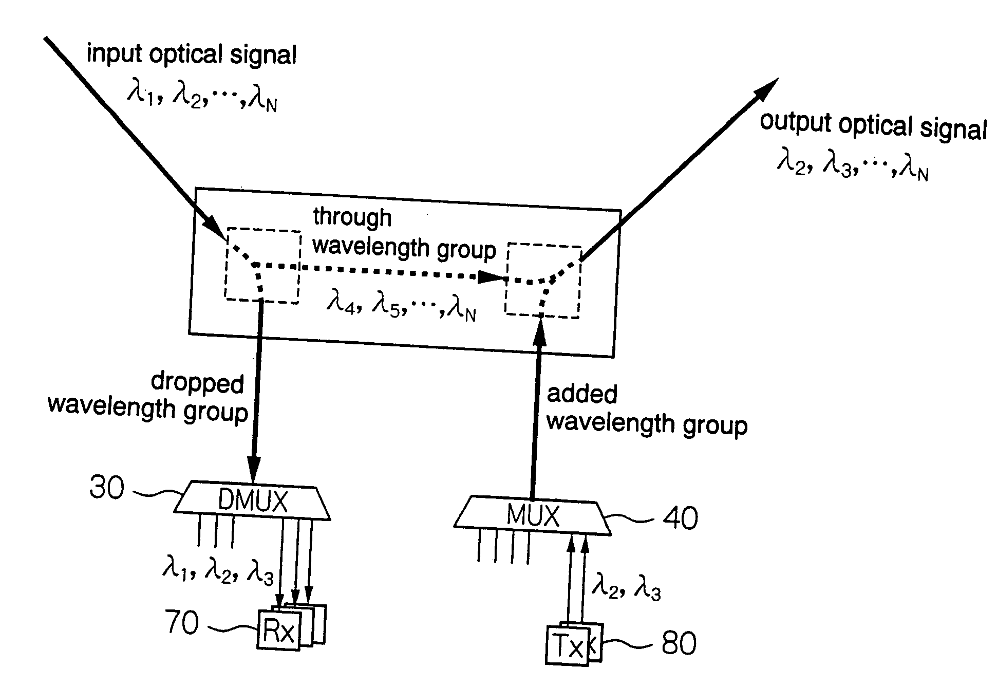 Optical communication apparatus, optical communication system and method for transmitting optical signal