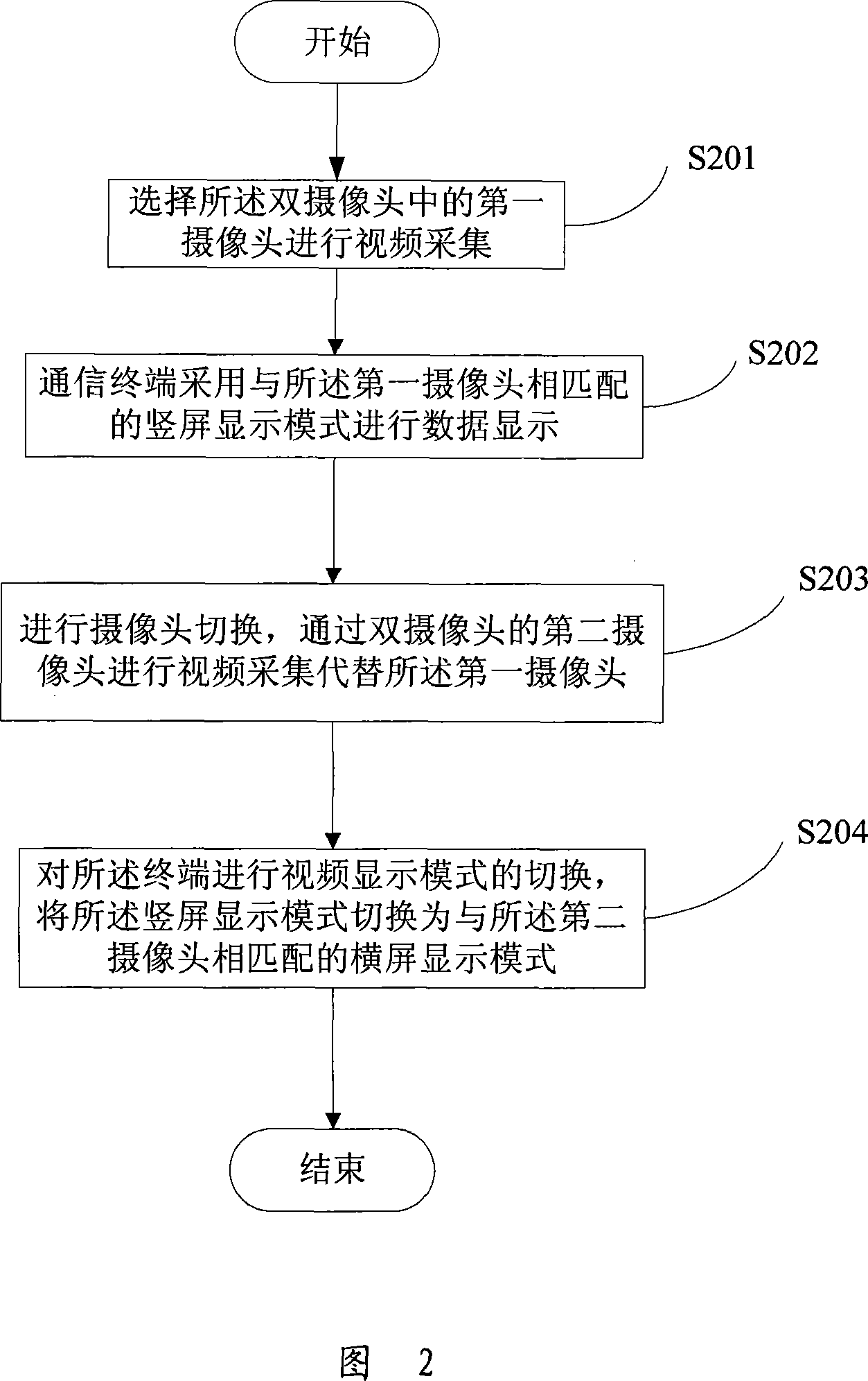 Realization method, image display method and communication terminal for terminal with dual cameras
