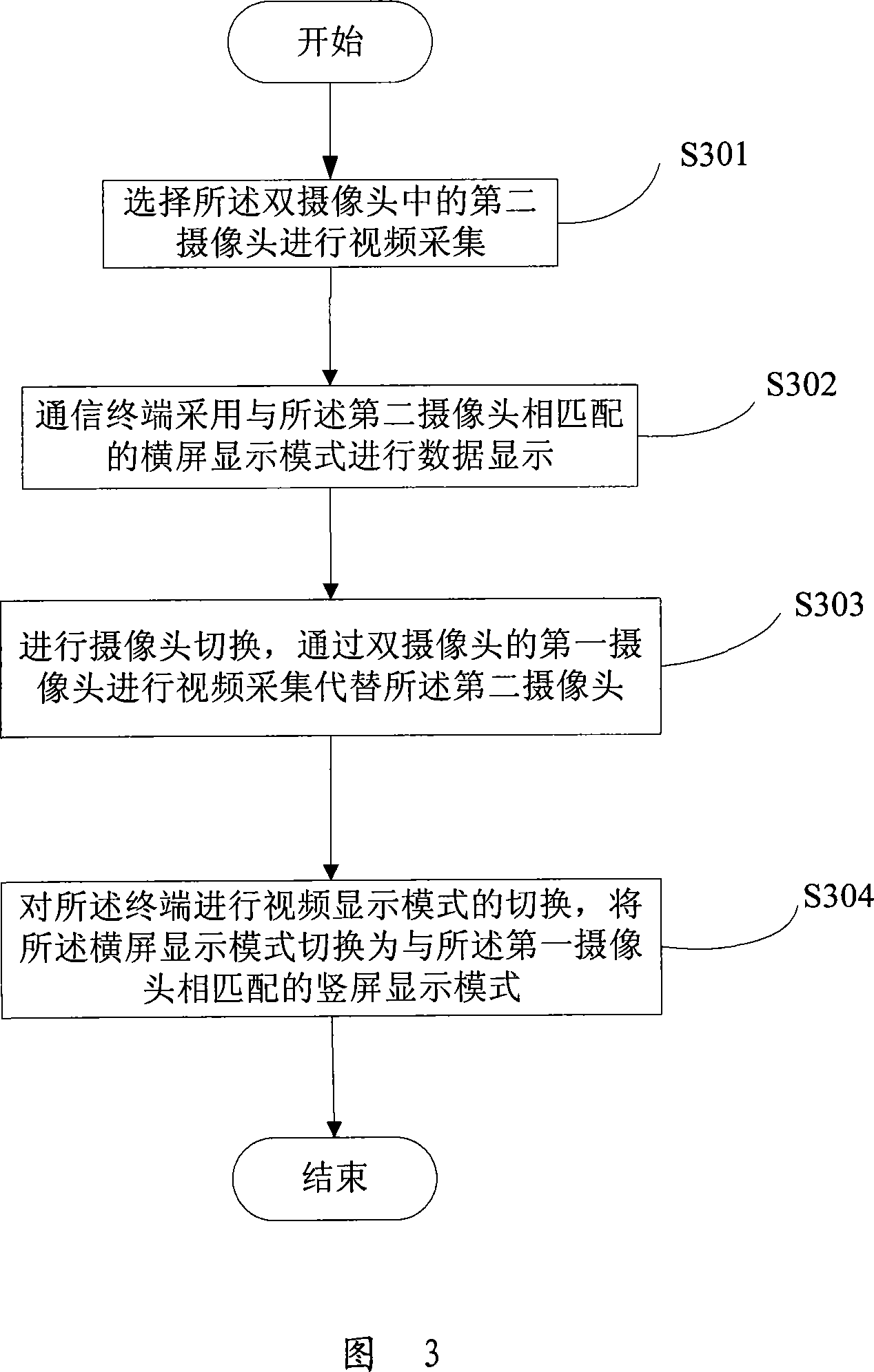 Realization method, image display method and communication terminal for terminal with dual cameras