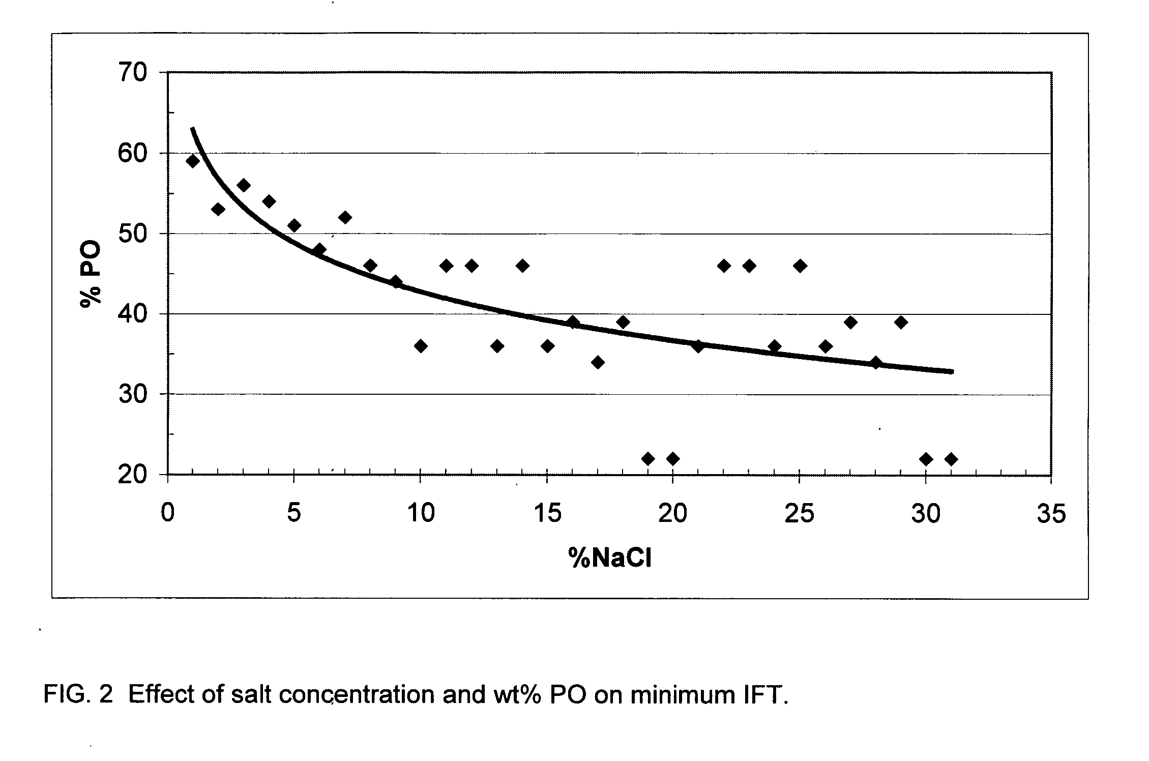 Process for recovering residual oil employing alcohol ether sulfonates