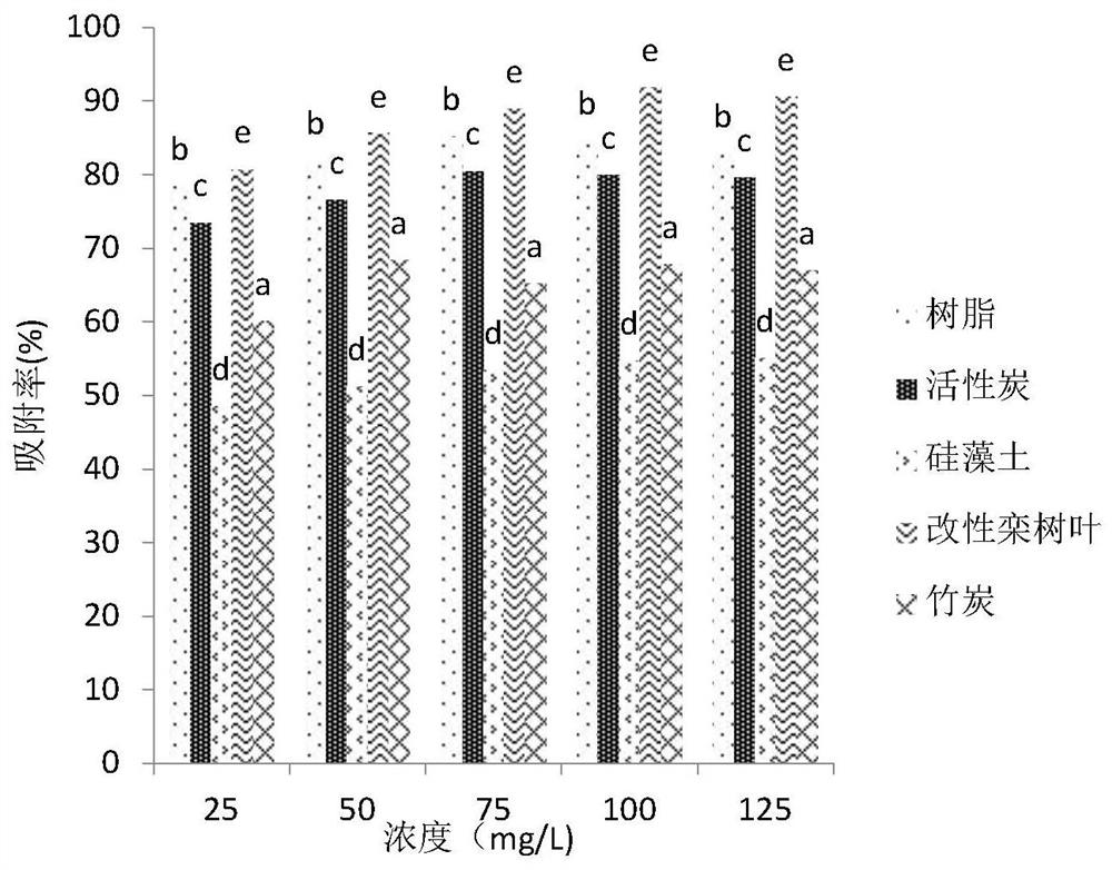 A method for preparing phosphorus removal adsorbent by microwave-assisted salting-out method