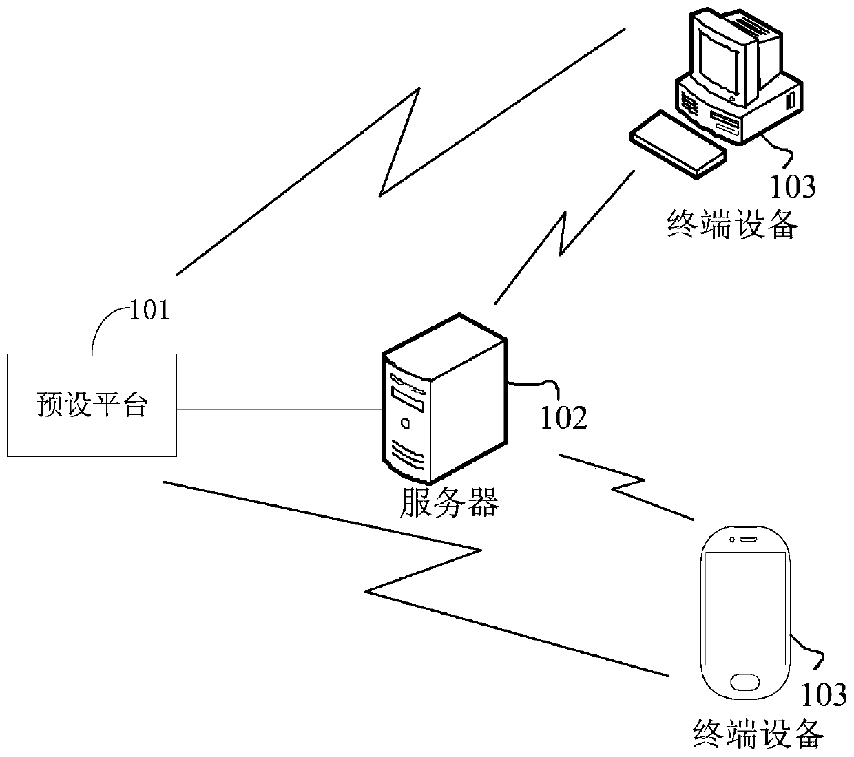 Object processing method and device