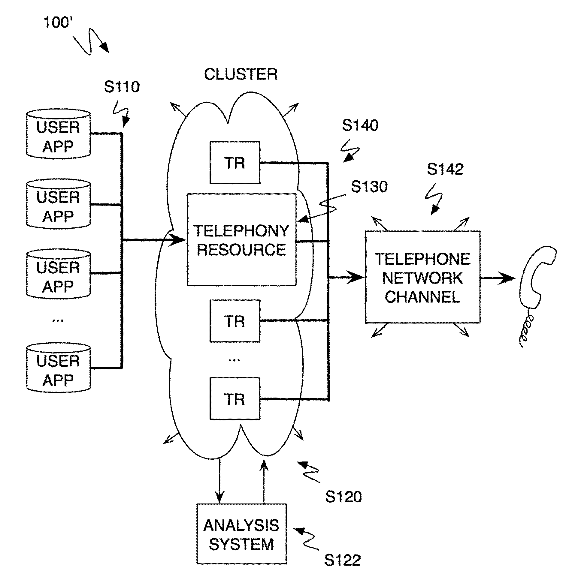 Method and system for a multitenancy telephone network